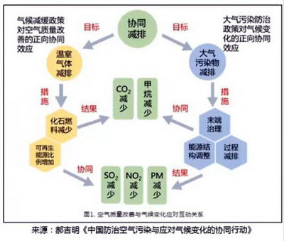 碳達(dá)峰碳中和目標(biāo)驅(qū)動供應(yīng)鏈管理轉(zhuǎn)型 政策路徑與實(shí)踐挑戰(zhàn)