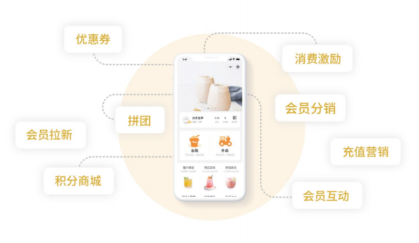 思迅匯客餐飲收銀系統(tǒng) 高效管理，智能運(yùn)營(yíng)