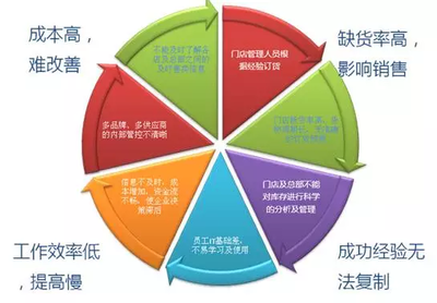 深度剖析丨論中式餐飲產(chǎn)品標(biāo)準(zhǔn)化的戰(zhàn)略意義